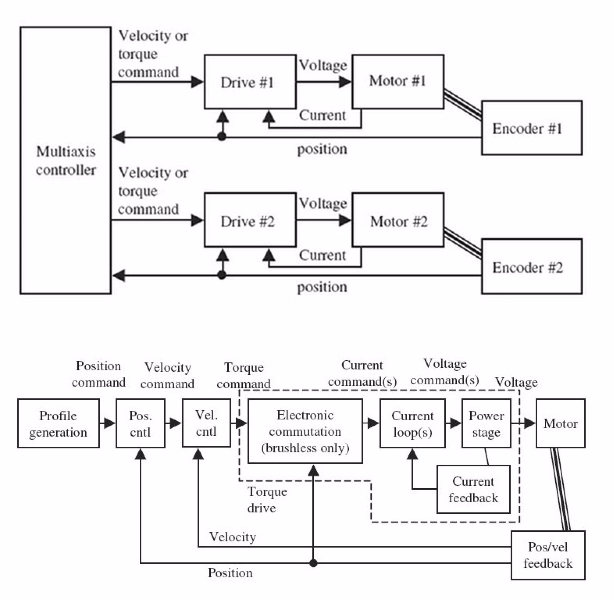 servomotor schema