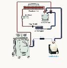 Schematische voorstelling van het volledige spoelcircuit met overbruggingen van de compressor (1a en 1b) en expansieventiel (2), én aansluiting van een spoelcilinder met filter om een groot vacuüm te creëren