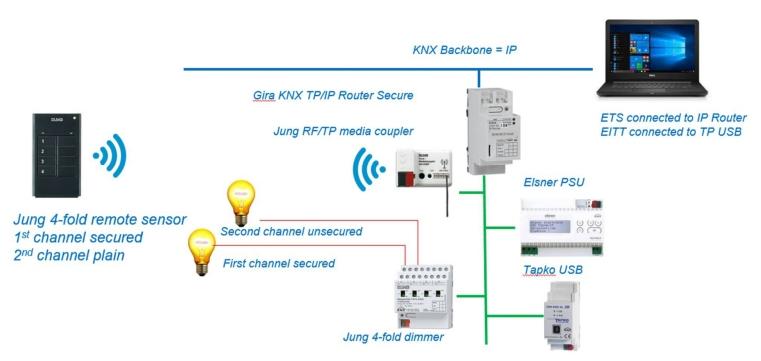 voorbeeldinstallatie met dimmer