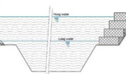 Géotextile dans le génie hydrau-lique (réservoirs, barrages et canaux)