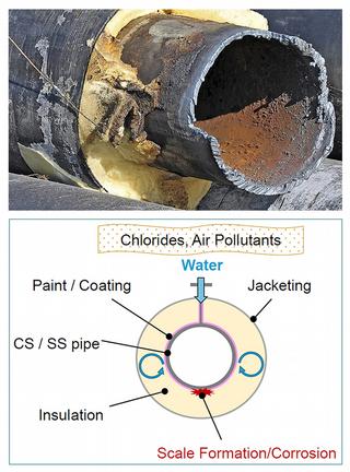 Dans le cas de nombreuses conduites, l’eau traverse via des appuis de suspension l’isolation jusqu’au tuyau