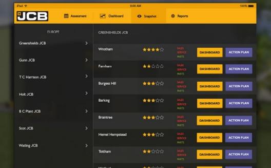 Per machine kan de huidige status eenvoudig geraadpleegd worden