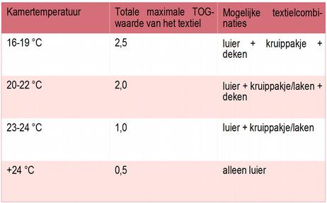 tog-waarden - artikel - k-boetiek