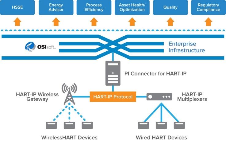 ▲ Remote condition monitoring laat toe om op afstand uw installaties te bewaken. De gegenereerde data kunnen eenvoudig worden weergegeven op operatorniveau